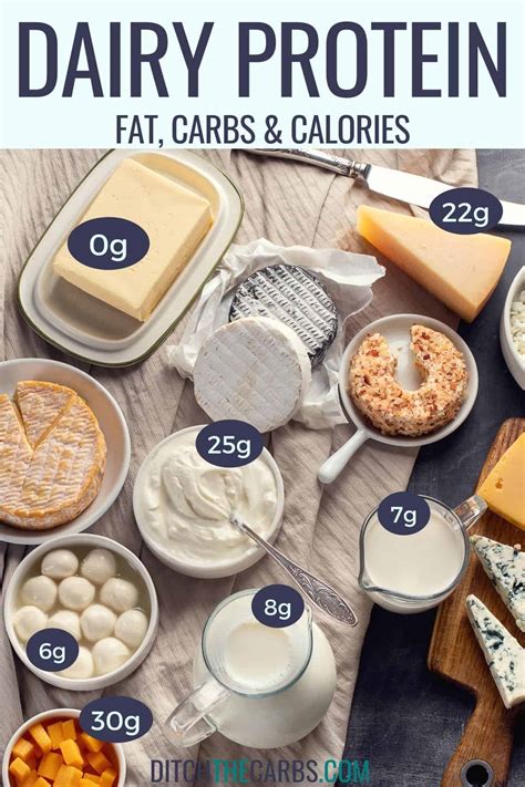 Best High Protein Dairy Protein And Carb Charts Ditch The Carbs