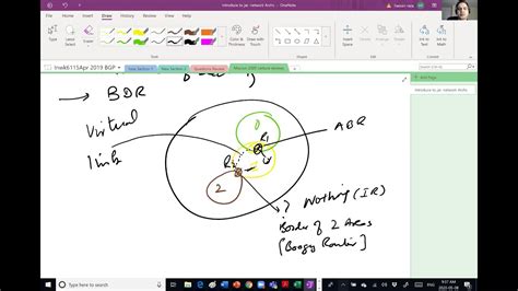 Networking Virtual Links In Ospf Youtube