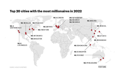 Heres Where The Worlds Millionaires Are Moving And Leaving