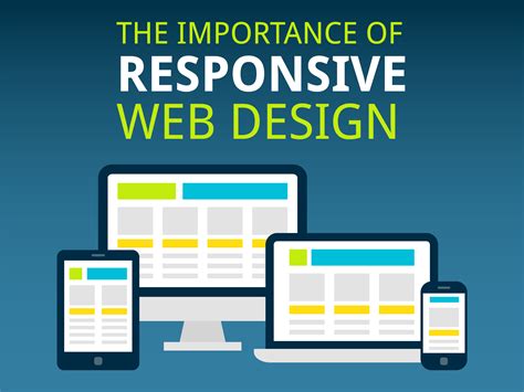 Importance Of Responsive Web Design Why It Matters Digiwebart