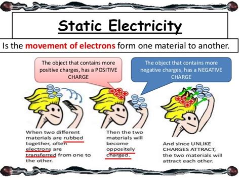 Static And Current Electricity