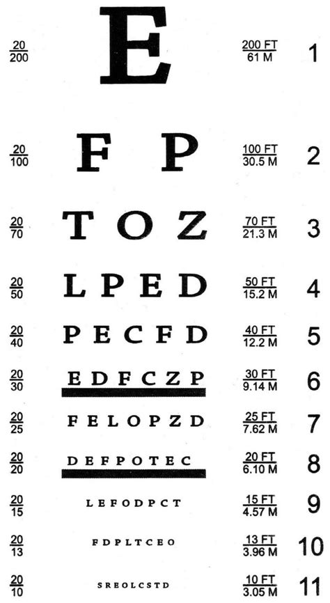Snellen Chart How To Record
