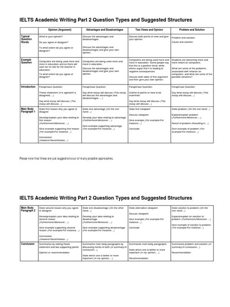 Ielts Writing Task 2 Question Structures Essays Question Free 30