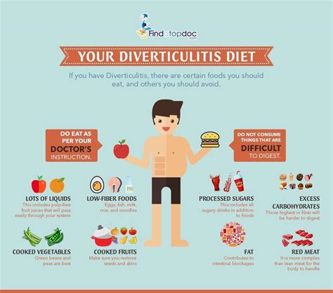 Colon Resection Surgery After Diverticulitis Diet Santarutracker
