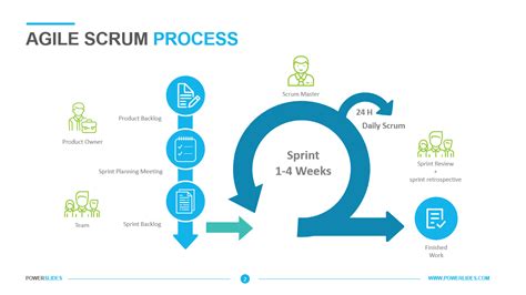 Agile Scrum Process Download Diagram Powerslides