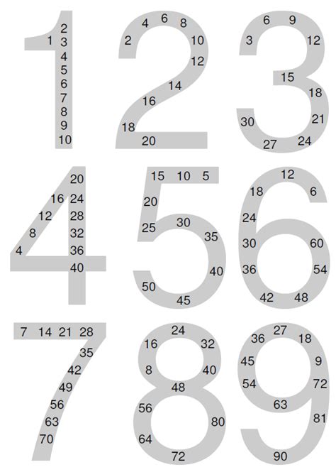 Domino zum 1x1 / diese aktivierung enthält 10 bingoscheine (auch spielscheine oder bingokarten genannt) auf denen. Mathe ist einfach: Einmaleins zum Ausdrucken
