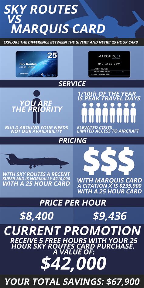 With 23,713 private aircraft worldwide and instant digital booking we put the world at your fingertips, without the added costs of ownership or jet cards. Marquis Jet Card Cost | Sky Routes Program