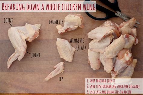 Chicken Wings How To Break Them Down How To Cook Them All Roads