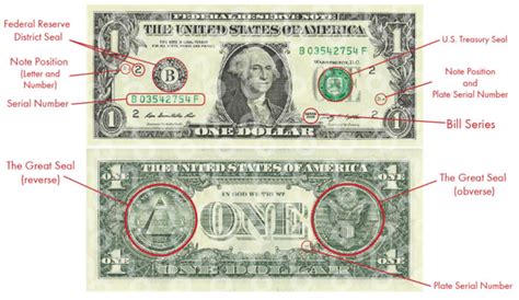 The Dollar Bill Is Filled With Strange Symbols Heres What They Mean