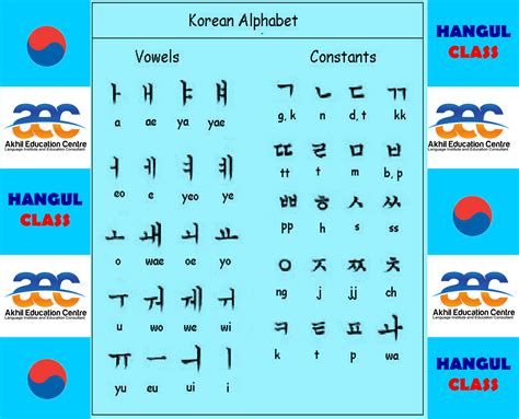 Selain belajar berbicara, dalam mempelajari bahasa korea perlu juga belajar membaca dan menulis. Cara Mudah Belajar Bahasa Korea Untuk Pemula - IlmuSosial.id