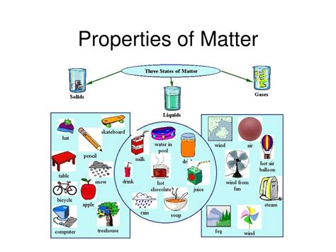 Ppt Properties Of Matter Powerpoint Presentation Free Download Id