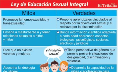 mitos y verdades sobre la educación sexual integral