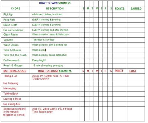 Image Result For Household Chores Template Chore Chart Kids