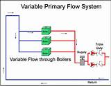 Variable Primary Boiler System Pictures