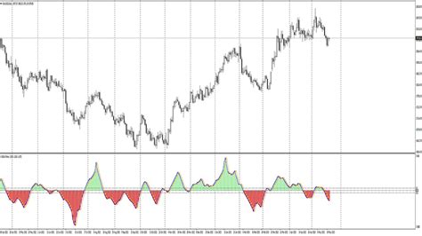 Fisher Indicator Mt4 Hot Sex Picture