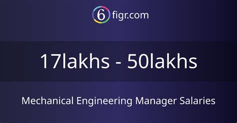 Mechanical Engineering Manager Salaries 2024 Average Salary ₹22 Lakhs