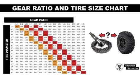 Gear Ratio And Tire Size Chart