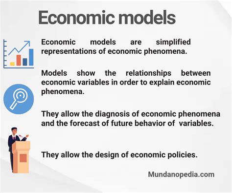 Economic Models Definition Types Uses And Examples