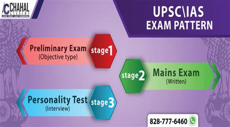 UPSC IAS Pattern UPSC Exam Pattern For IAS 2021 Prelims Mains And