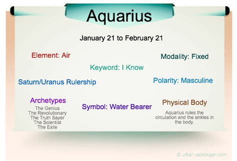 Aquarius Traits The Most Inventive Sign Of The Zodiac