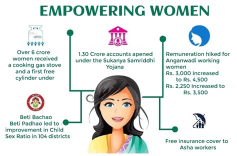 Women Empowerment Definition Javatpoint