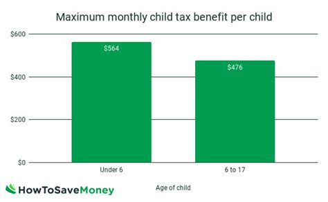 Maybe you would like to learn more about one of these? Child Tax Benefit In Canada: How It Works And How Much You Can Get | How To Save Money