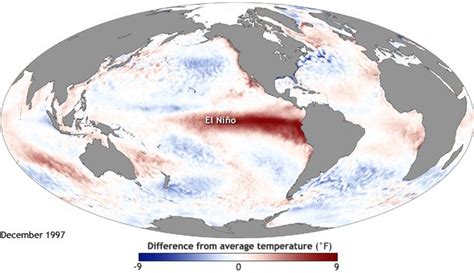 The El Niño Southern Oscillation Nc Climate Education