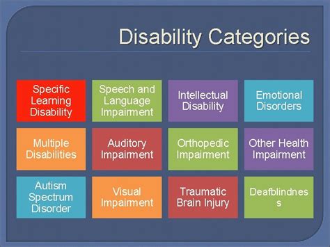 Specific Learning Disability Types Tips And Therapies