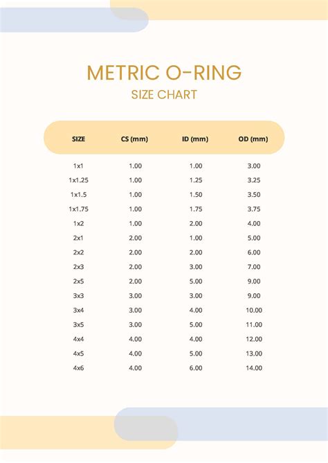 Metric O Ring Size Chart In Pdf Download