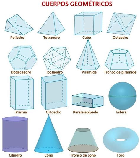 Pedromartinezmaestro Área Y Volumen De Cuerpos Geométricos