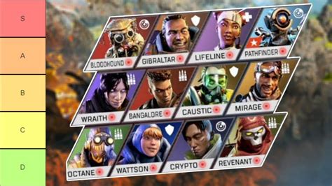 Ranking Every Character In Apex Legends Season 4 Worst To Best Youtube