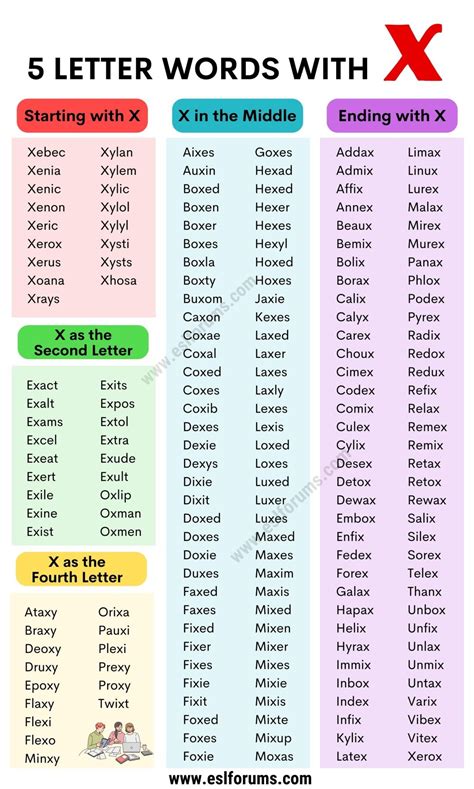 230 Useful 5 Letter Words With X Esl Forums