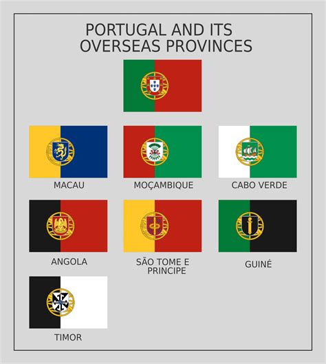 Flags Of Portugal And Its Colonies Rvexillology