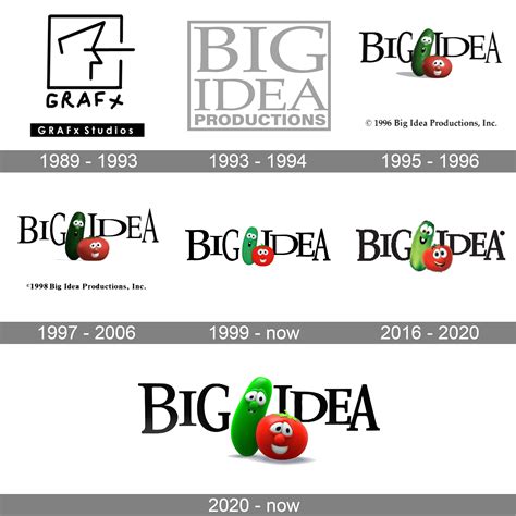 Big Idea Logo And Symbol Meaning History Png Brand