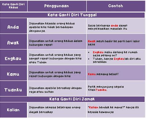 Ayat Kata Ganti Nama Diri Tahun Interactive Worksheets And Online Exercises In Brunei