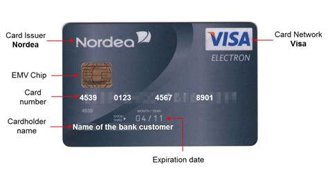 Anatomy Of A Payment Card Paiementor