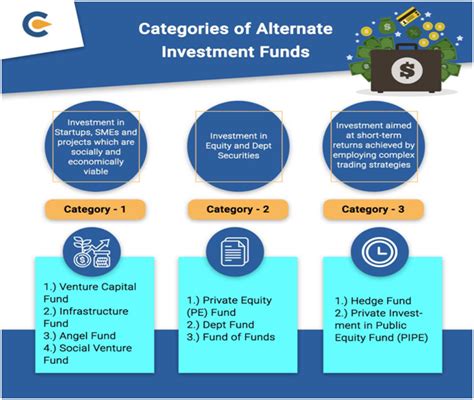 These are the best options to consider today. Alternative Investment Funds and popular across the Globe