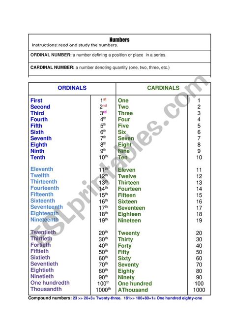 Ordinal And Cardinal Numbers Esl Worksheet By By Angel