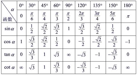 Синус 60 таблица косинус