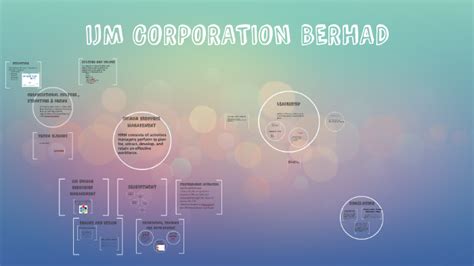 At ijm, our working relationship with each other is governed by a set of values that define who we are and how we do things here. IJM CORPORATION BERHAD by nur fatanah