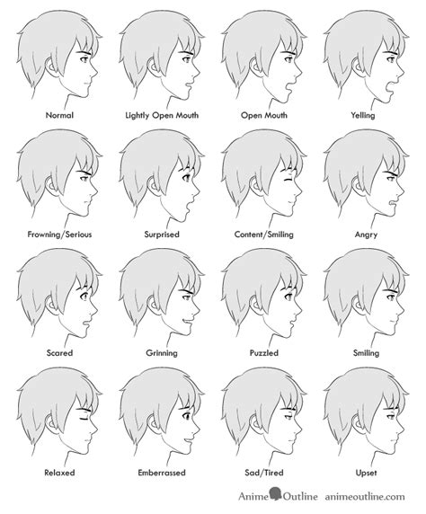 How To Draw Anime Male Facial Expressions Side View Animeoutline