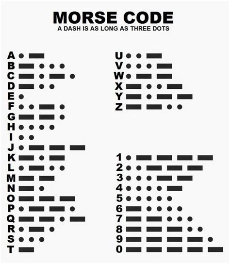 Is there a way to say di dit in morse code? How to say 'I love you' in Morse Code - Quora | Basic ...