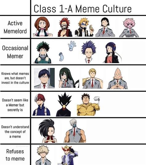 MHA Characters Memes