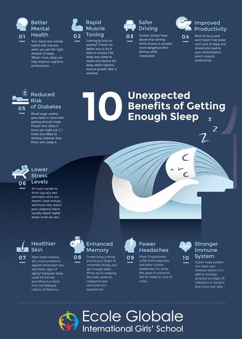 Importance And Benefits Of Sleep In A Childs Development