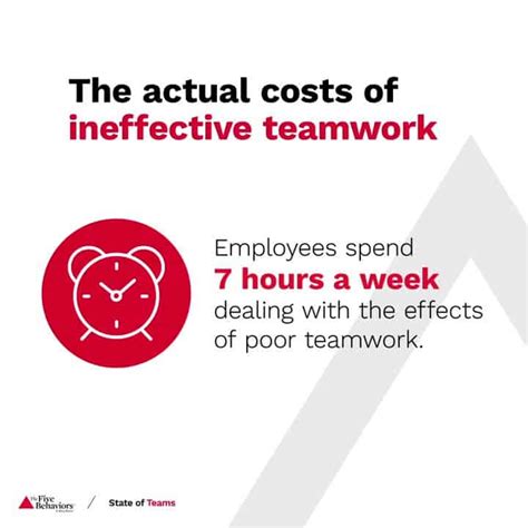 The Cost Of Ineffective Teamwork Mdr Coaching And Consulting Inc