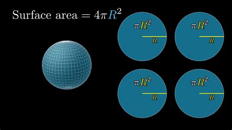 3blue1brown But Why Is A Spheres Surface Area Four Times Its Shadow