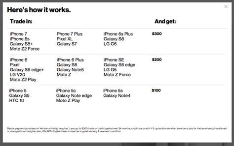 Iphone 8 Iphone X How To Pre Order 300 Trade In Offers Verizon At