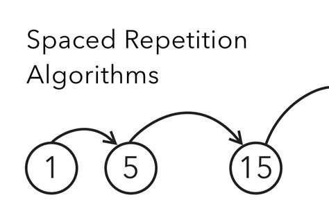 Spaced Repetition Algorithms