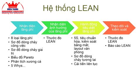 Hệ Thống Sản Xuất Tinh Gọn Lean Lean Production System Cty Tnhh