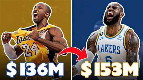 The Most Expensive Contracts In Nba History Youtube